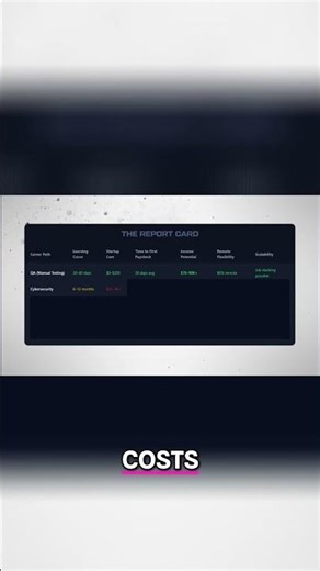 Data Science vs. Cybersecurity: Which Career is Better? #shorts