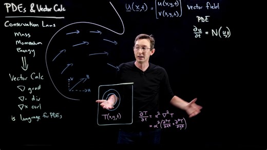 向量微积分和偏微分方程-生肉（Vector Calculus and Partial Differential Equations）