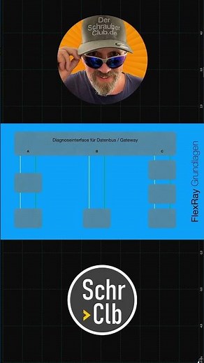 FlexRay - Teil 1 - Teaser