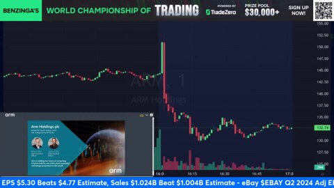 🔴 Watch live: ARM Q1 2024 earnings call | $ARM