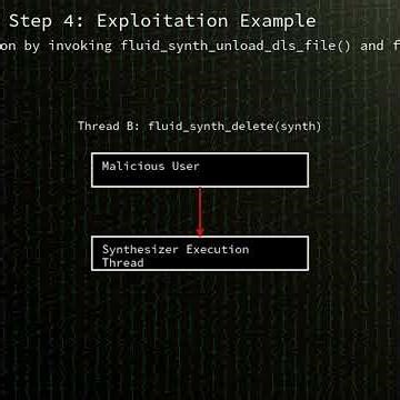 fluidsynth: heap-based use-after-free in FluidSynth DLS file parser (CVE-2025-68617)