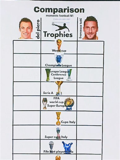 Del Piero vs Totti: Serie A Football Legends Compared