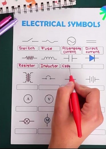 Electrical symbols and their names. #electricity #symbols #physics #science