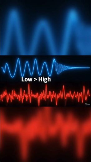 Frequency & Waveforms Explained ⚡ (See Signals Like Never Before!) #shorts #frequency #sparkin8