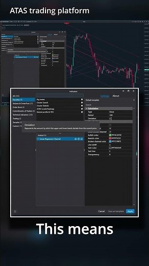 Boost Your Trades with the Linear Regression Channel