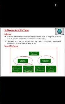 Software | Types of Software | @conceptofcomputer37