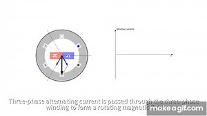 PMSM | Structure of permanent magnet synchronous motor on Make a GIF