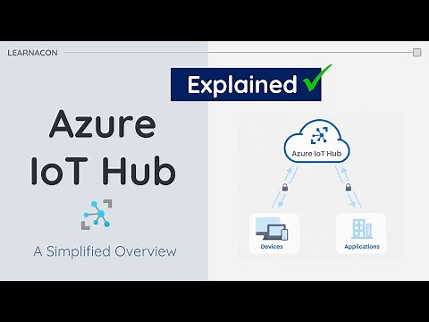 Understanding Azure IoT Hub: Simplified Guide to Microsoft IoT platform