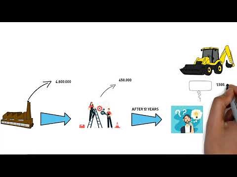 How recognize decommissioning costs using IFRIC 1