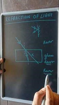 Refraction of Light in Glass & Water | 1 minute basic| Class 9 & 10 Physics