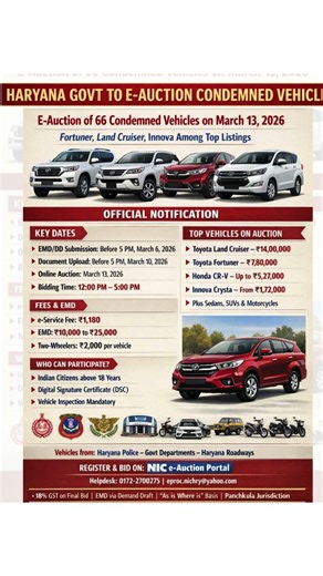 Vehicle Auction Alert – Haryana