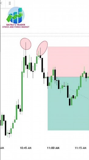 Double Top Chart Pattern Explained