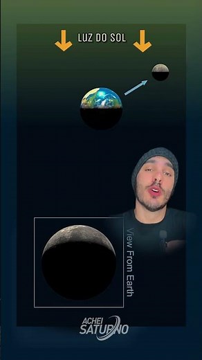THE PHASES OF THE MOON (quick explanation)