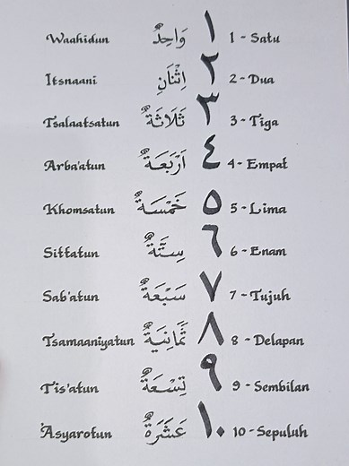 Belajar Mengenal Angka 1-10 dalam Bahasa Arab