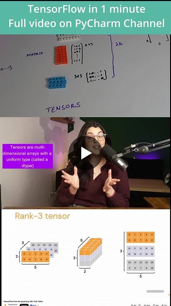 Tensors: Understanding Data Dimensions for Machine Learning | PyCharm posted on the topic | LinkedIn