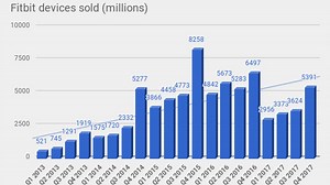 Does Fitbit have time to pull off its digital healthcare transformation?
