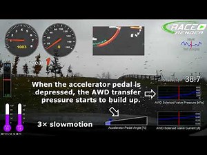 Subaru VTD - VDC traction control