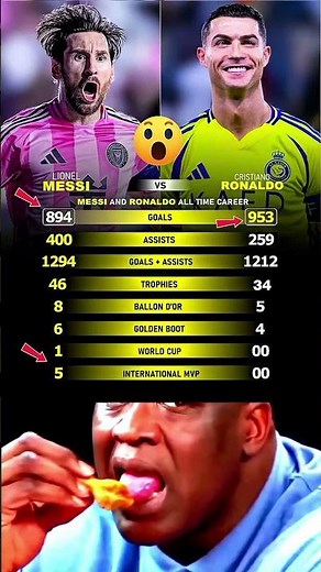 Messi vs Ronaldo All-Time Career Stats 🤯 Who Is the GOAT?