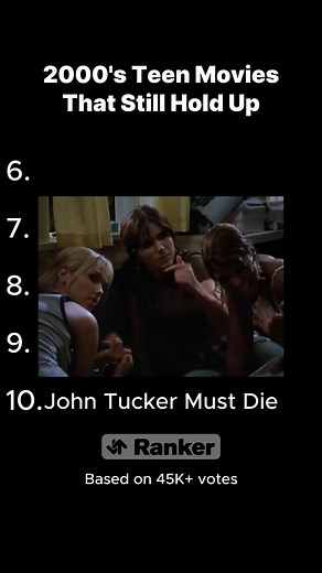 8.6K views · 47 reactions | The 2000s were a golden age for teen movies for good reason Click here to see more great 2000s teen movies https://www.ranker.com/list/best-00s-teen-movies/ranker-film?utm_source=facebook&utm_medium=medium&utm_campaign=reelsclicks | Watchworthy | Facebook