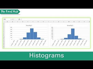 Visualise Return Distributions In A Portfolio With Histograms – Multi-Asset Portfolio Management