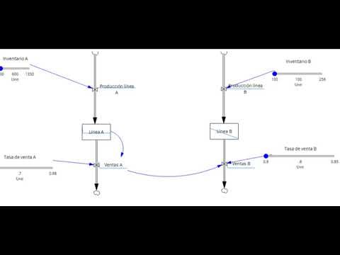 Uso de Vencim - Diseño y simulacion de operaciones