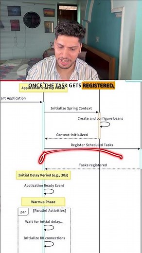 Pro Debugging Series: Boot up of a spring boot application!