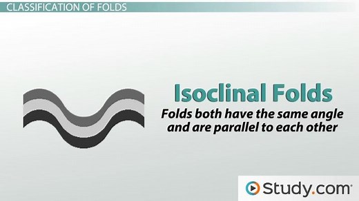 Fold Geology | Overview & Types