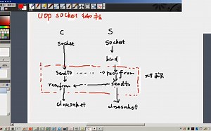 [网络协议分析]2UDP Socket服务器端编程