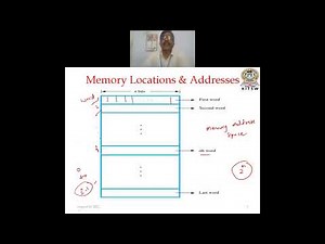 CAO CDT3 Memory Locations & Addresses