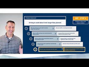 A3 Problem Solving: Your Roadmap to Problem-Solving Excellence