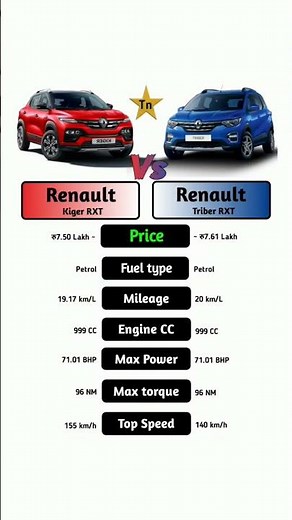 Renault Kiger RXT Vs Renault Triber RXT #technnu