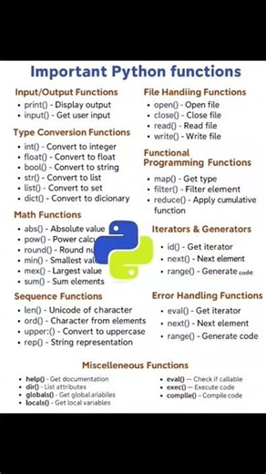 Important Python Functions Every Beginner Must Know