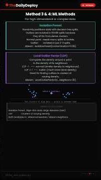 outlier detection | outlier handling #outliers #dataanalytics #statistics #eda #machinelearning