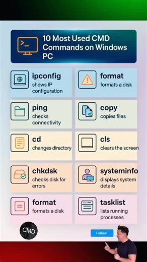 7.6K views · 74 reactions | 10 Most Useful CMD Commands  #reels #CMD #CMDCommands #computer #computertraining #techtips #tipsandtricks #reelsfypシ #viralvideoシ #trendingreel #instagramreels #reelsoftheday #exploremore #highlights #foryouシ #TechHome | Tech Home | Facebook