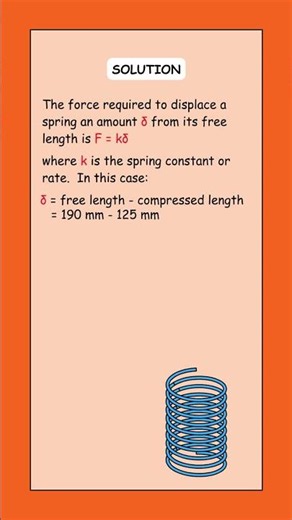 F = kδ ✅ Helical Compression Spring #fundamentalsofengineering