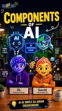 Components of AI