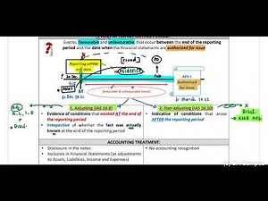 IAS 10 - Revision Lecture (9 Min)