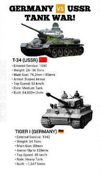 Tiger I vs T-34: The Tank That Changed World War II #militarycomparison