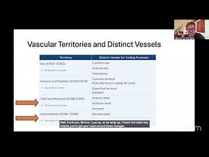 2026 Lower Extremity Revascularization Codes for Interventional Cardiology, Part 2