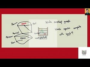 [Math] Use the niche overlap graph in Figure 11 to determine the species that compete with hawks.