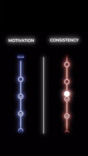 How to be disciplined and consistent in studies ? Motivation vs Consistency