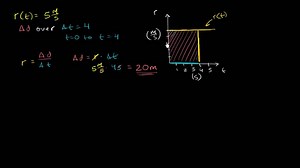 Area under rate function gives the net change