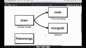 「课程」MongoDB数据库完全开发者指南