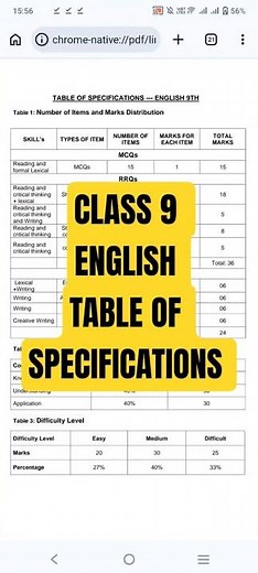 CLASS 9 ENGLISH table of specifications model paper past paper #class9 #class9english #pastpaper