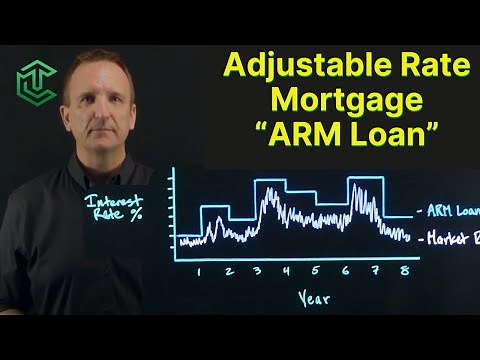 ARM Loans - Adjustable Rate Mortgage Loan Terms Explained