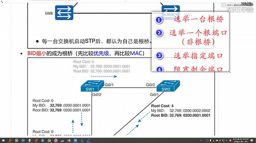 4-15 STP选举过程及案例分析