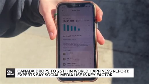 Canada drops to 25th in the World Happiness Report; experts say social media use is key factor