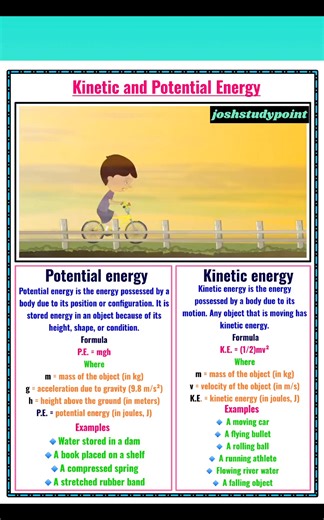 “Kinetic vs Potential Energy ⚡ Understand the difference between stored energy and energy of motion with simple examples. Perfect for quick physics revision!” #fblifestyle #KineticEnergy #PotentialEnergy | Josh Study point