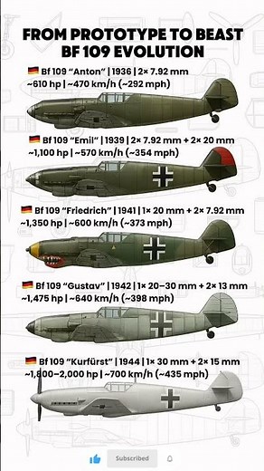 Evolution of a Legend: Messerschmitt Bf 109 Variants Compared! 🇩🇪✈️