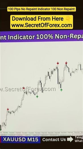 100 Pips No Repaint Indicator 100 Non Repaint #forextrading #forest